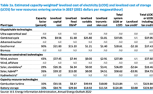 方儉觀點》請用文明的方法認識電力 