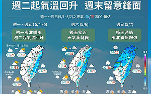 今受東北季風影響.北台灣稍涼 梅雨季首道鋒面週末報到