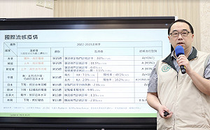 流感新增18例重症  上升5.2%！疾管署：疫情恐燒至6月