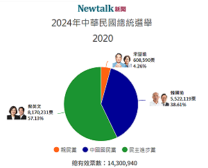 高雄長庚里程碑 心導管手術破10萬例