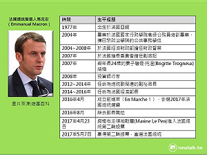 法國總統馬克宏 一張圖看懂