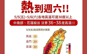 今立夏!七縣市高溫飆36-38度 東南部防焚風 