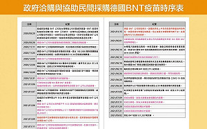 府駁郭台銘：政府絕不可能擋BNT疫苗採購、勿做政治消費 