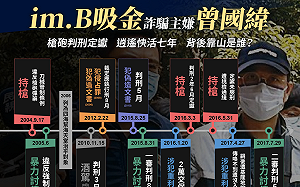 黃國昌痛批im.B詐騙主嫌早因槍砲判刑確定  逍遙7年完全沒事