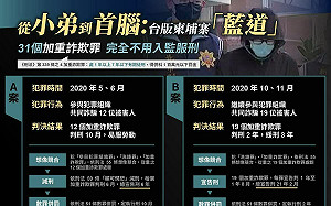 黃國昌：從小弟進化到首腦：台版柬埔寨首腦「藍道」杜承哲