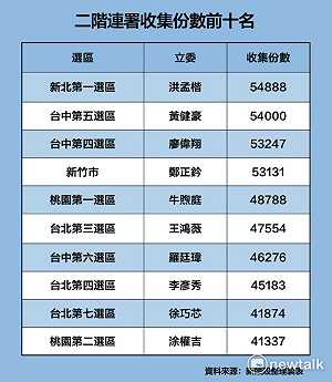 再來一次