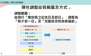 今年補班太多！放假調整：未來5年 每年最多僅補班1天 