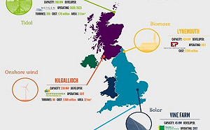 綠能成長到發電量46% 英國過去12個月擺脫俄羅斯天然氣
