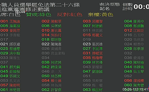 選罷法「排黑」30票反對 網譏：那些人「打假球」一眼看出來