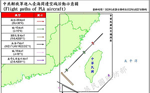 33共機.10共艦擾台 「無偵-7」闖西南空域 「直-9」進入東南空域