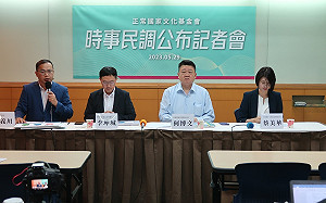 正國會總統大選民調：賴清德34%、侯友宜23%、柯文哲23% 