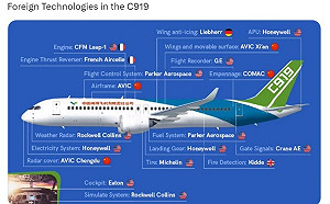 中國之光翻車！葛來儀秀圖拆解商飛C919國外技術