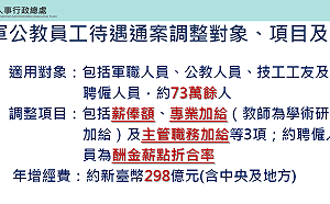 明年軍公教加薪4%＋公立大專院校研究加給15% 年增經費約298億元