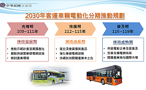交通部將投入643億元協助 盼2030市區公車全面電動化