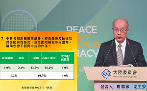 陸委會民調：逾8成民眾支持蔡總統對兩岸政策的立場