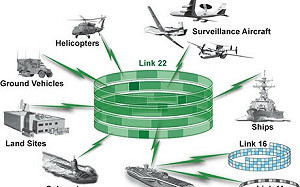 美助台取得Link-22 將鞏固台灣準「非北約盟友」地位 專家仍揭「這隱憂」
