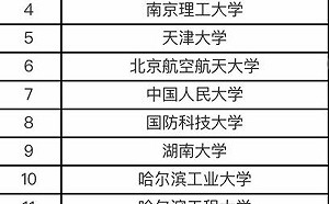 讀這些大學就去不了美國？中國18所大學被列「實體清單」華人歧視再現