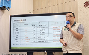 登革熱境外案再添6例 累計92例創新高！疾管署：東南亞個案最多 