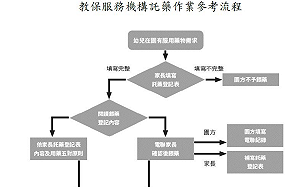 幼兒園餵藥案引家長恐慌 北市聯醫供幼童公費抽血檢驗 