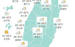 炎熱午後雷雨 六縣市發布高溫燈號上看37度！西部部分地區短暫陣雨