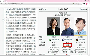 侯友宜民調不佳爆「換侯」？  洪秀柱籲：切莫重蹈「換柱」的覆轍與痛苦