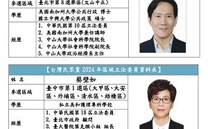 民眾黨公布首波區域立委徵召 蔡壁如參戰中一選區挑戰蔡其昌