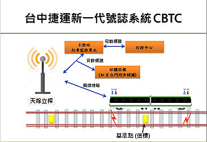 台中捷運綠線 列車班距最短90秒