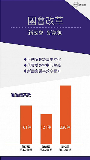 蘇嘉全國會改革自吹自擂 4張圖說清楚了？