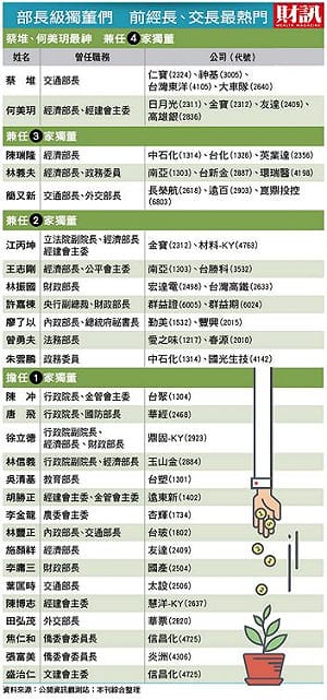 投資人保命絕招  要懂獨董跳船潮