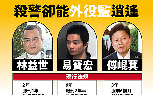 時代力量:盡速排審《外役監條例》修法  別讓外役監成為權貴罪犯