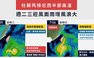 「杜蘇芮」逼近台灣！本週天氣影響 氣象達人一圖說清楚