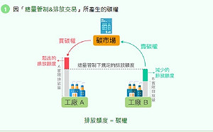 從AI下車了？台股超導體、碳權概念股噴射