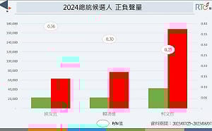 扮空服員熱舞惹議 柯文哲近期卻因「這件事」負聲量最高