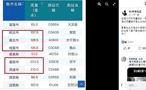 柯文哲社宅大淹水靜悄悄 網友協尋徐巧芯出來一下
