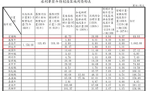 治水預算大公開 鄭運鵬譙國民黨 柯文哲只想活在台北