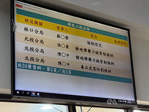 孫安佐測試自製噴火槍Po網 士林地檢署複訊