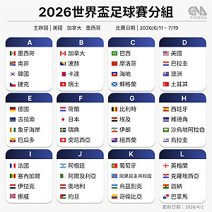 世界盃足球賽6/11登場 重點一次看