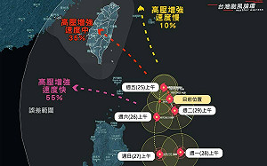 「準蘇拉」轉圈圈5天後靠近！專家揭3大預估路徑：侵台機率35％