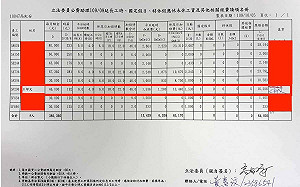 大秘寶還沒破案？助理8月離職9月還領加班費 高虹安親簽公文曝光
