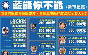 數字會說話！藍嗆綠能政治獻金發大財 侯友宜收30萬、王鴻薇收60萬