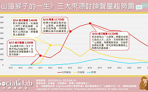 《山道猴子的一生》紅什麼？網友熱議的話題焦點與討論來源