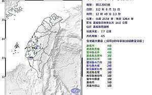快訊》地牛翻身！嘉義民雄發生規模4.5地震