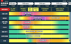 睽違4年登台颱!一張圖看海葵颱風各地風雨影響時程