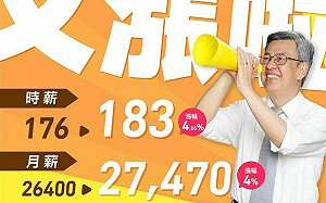 瑕不掩瑜！陳揆臉書公布2024基本工資「連8漲」 調幅錯置無損美意
