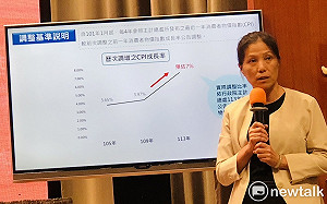 明年8＋1項社福津貼給付依法調增 308 萬人受惠