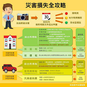 3圖秒看 災害損失申請全攻略