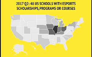 打遊戲也有獎學金！北美40所大學設有電競獎學金