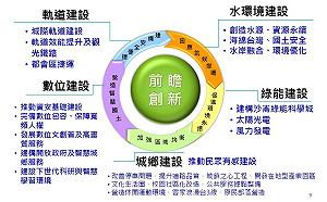 拚市長  葉宜津下鄉辦六場前瞻說明會