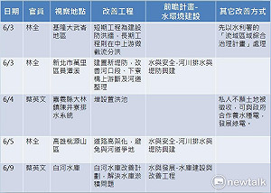 宣傳前瞻從治水開始 一張圖就看懂