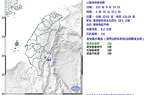 台東3.6規模地震！台南警報狂響 氣象署：定位系統誤判